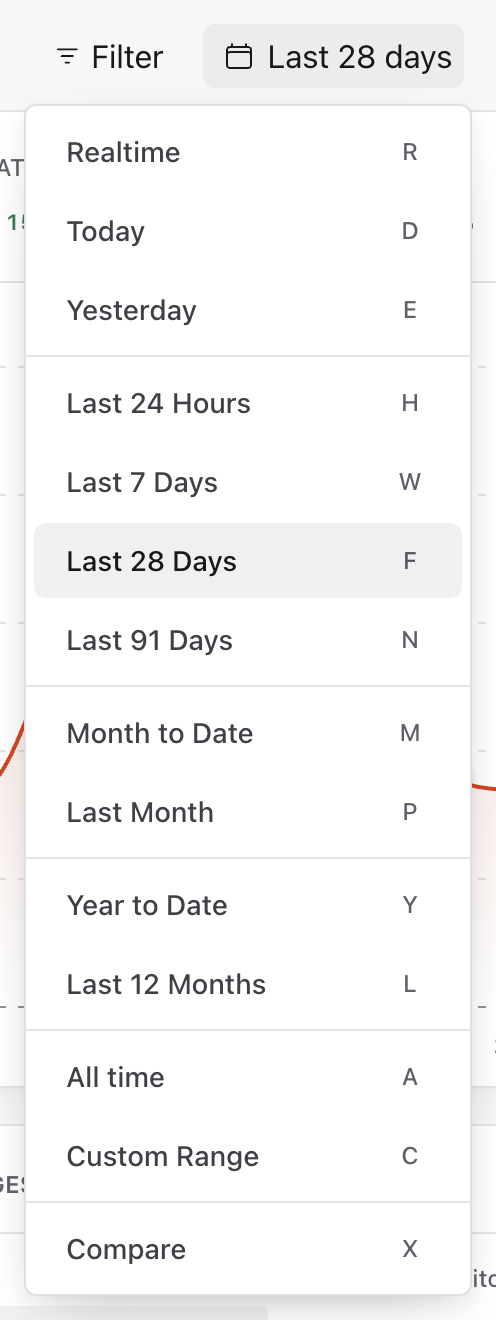 The dashboard date menu with preset, Custom Range and Compare choices